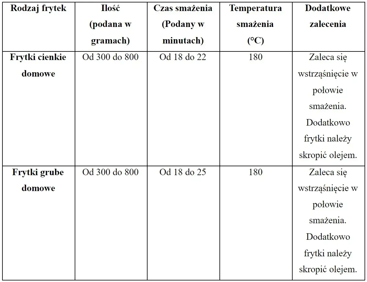 tabela czasów smażenia frytek